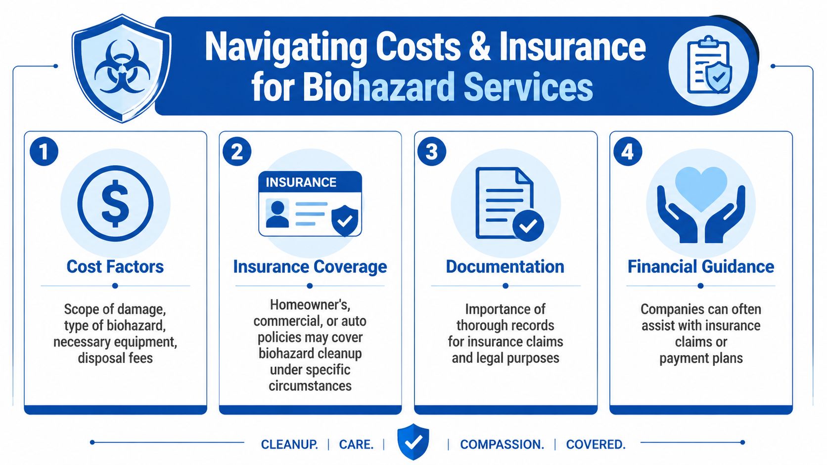 An infographic titled Navigating Costs & Insurance for Biohazard Services outlines four key steps for managing financial recovery.