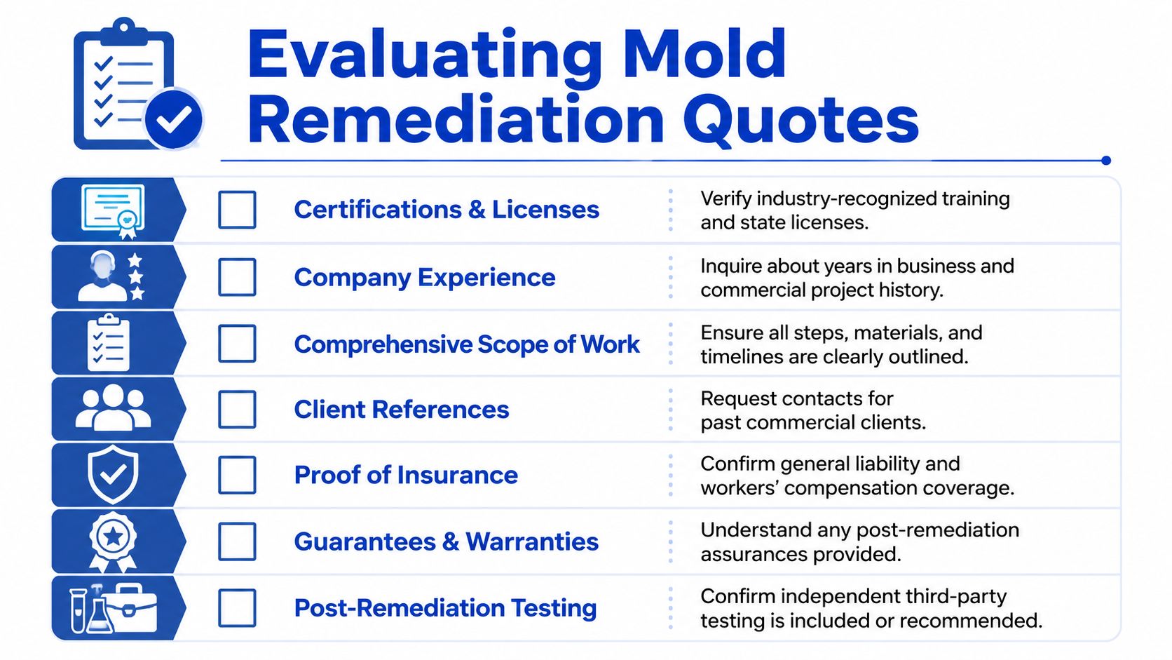 A checklist infographic titled Evaluating Mold Remediation Quotes, listing seven essential steps to assess commercial service providers.