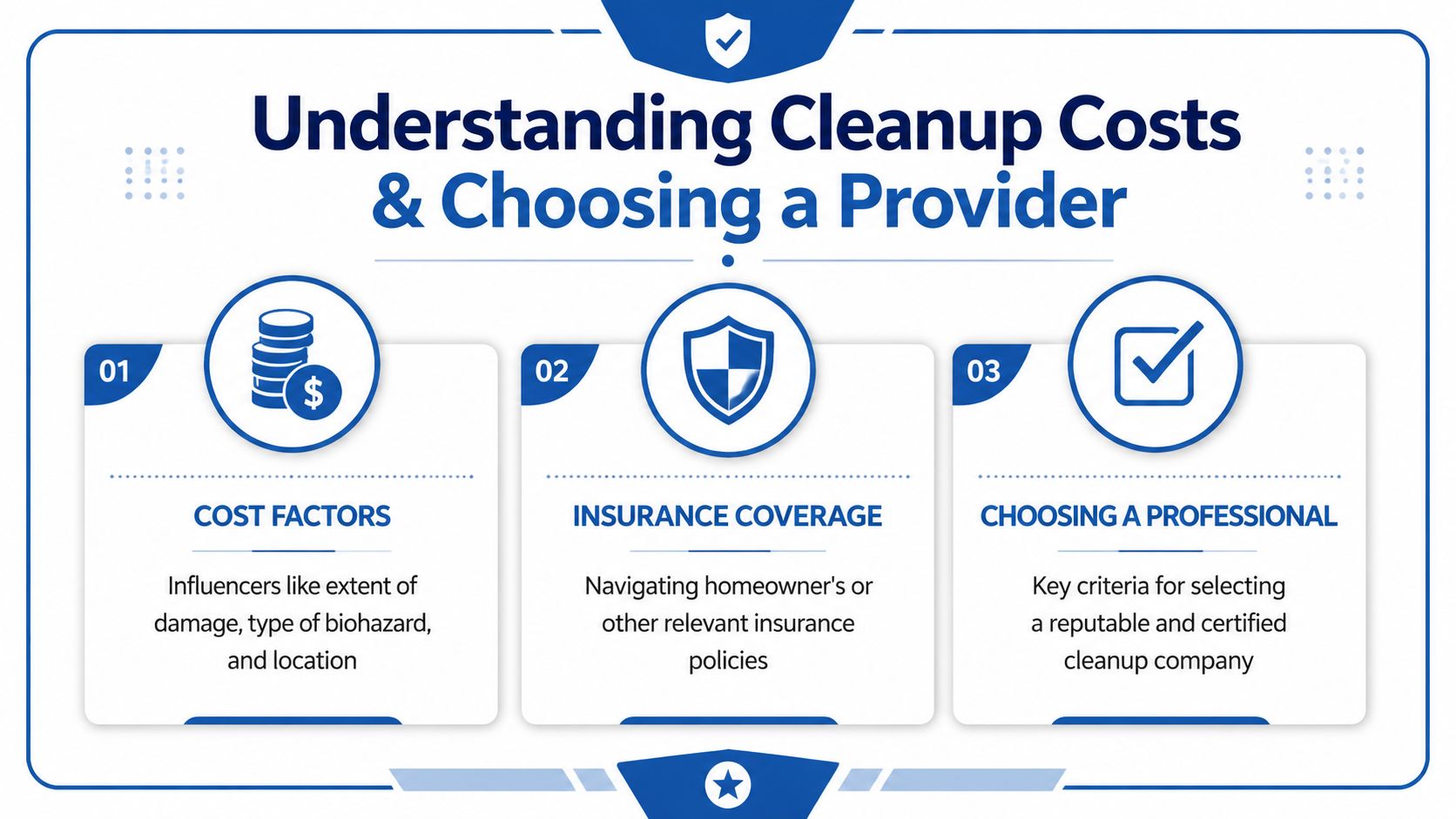 An infographic titled Understanding Cleanup Costs and Choosing a Provider detailing costs, insurance, and professional selection.