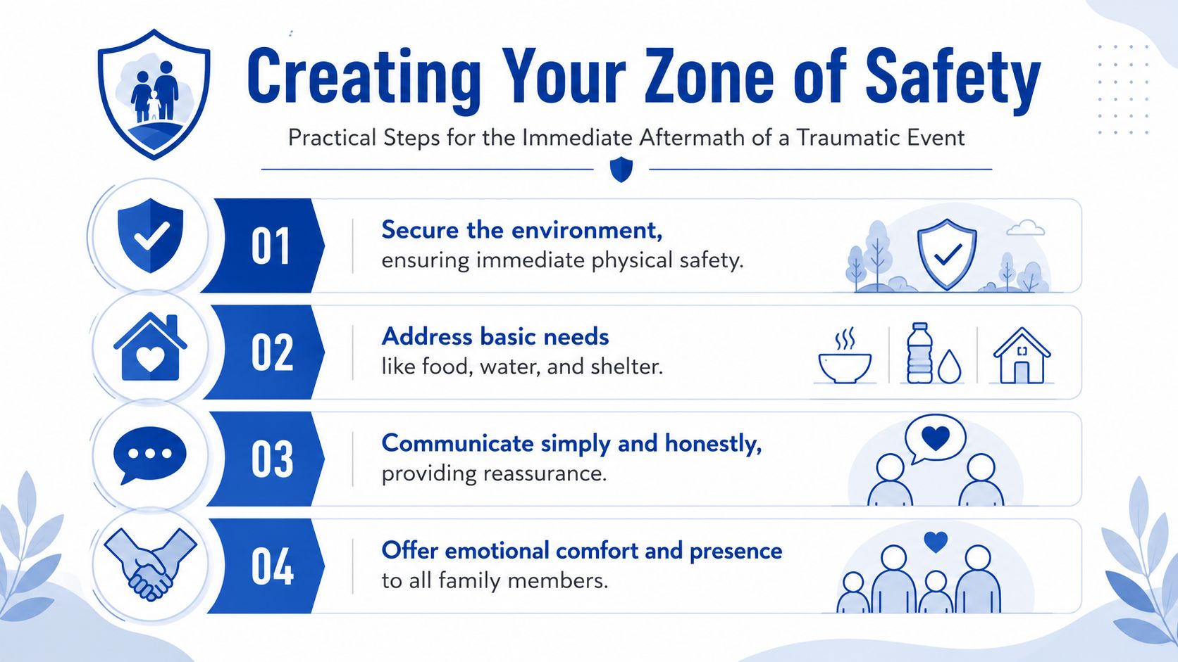 An infographic titled Creating Your Zone of Safety offering four practical steps for family support after trauma.