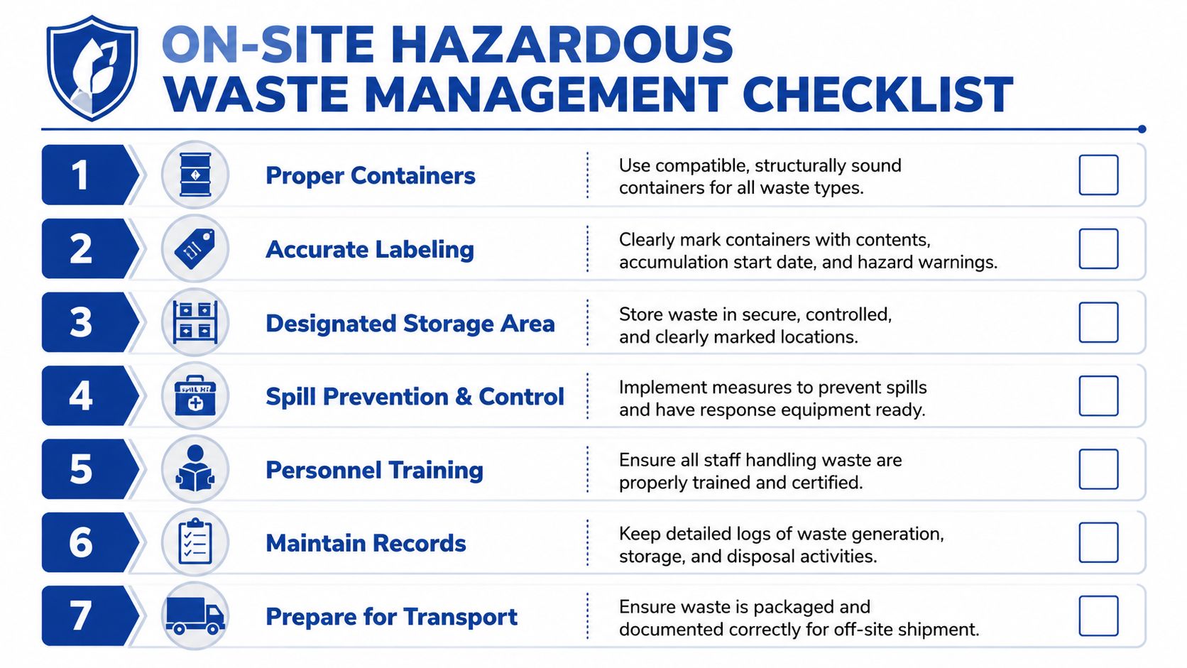 An infographic checklist for on-site hazardous waste management covering labeling, storage, training, and transport protocols.