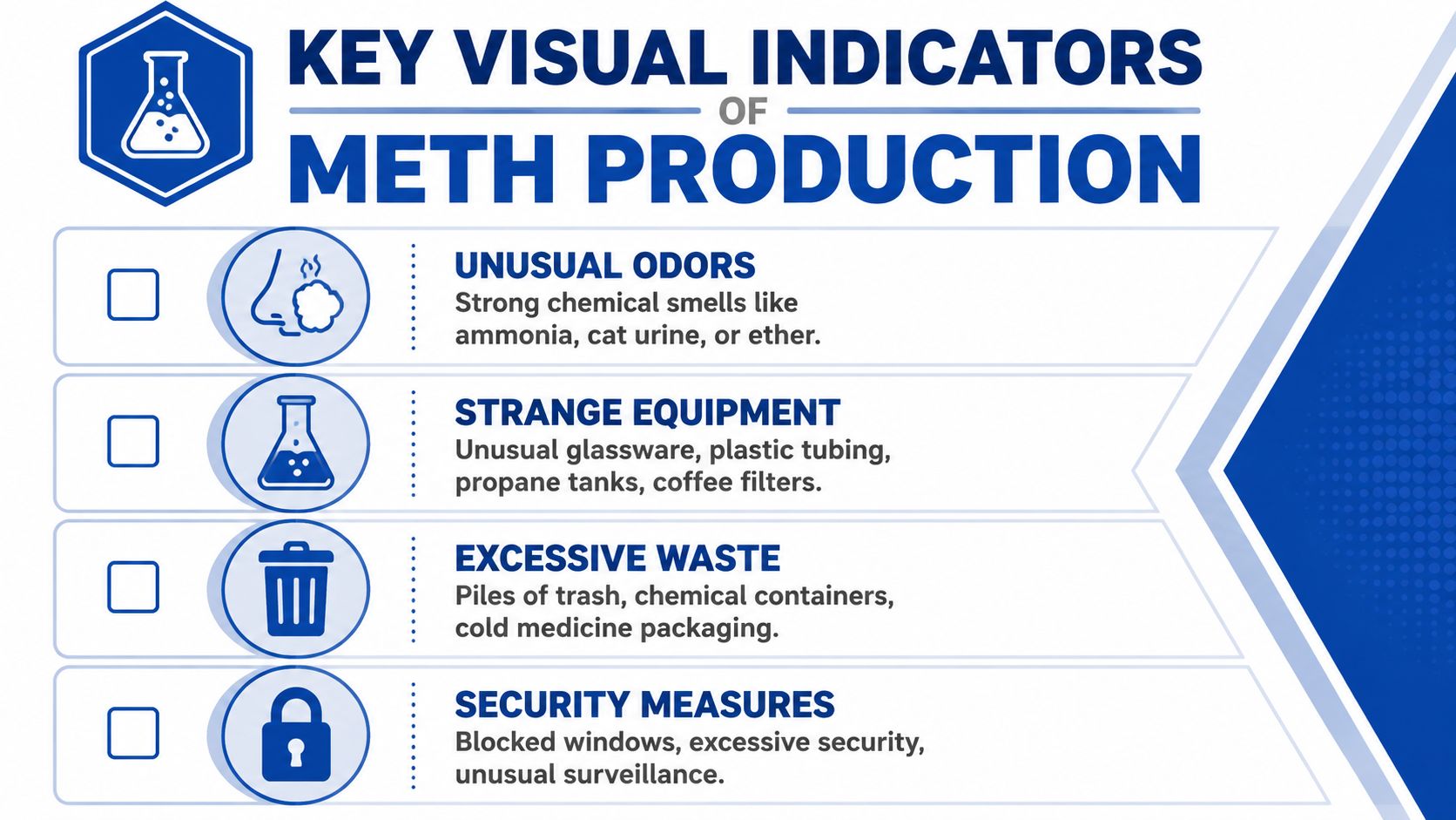 An infographic detailing key visual indicators and warning signs of potential illegal meth production in neighborhoods.