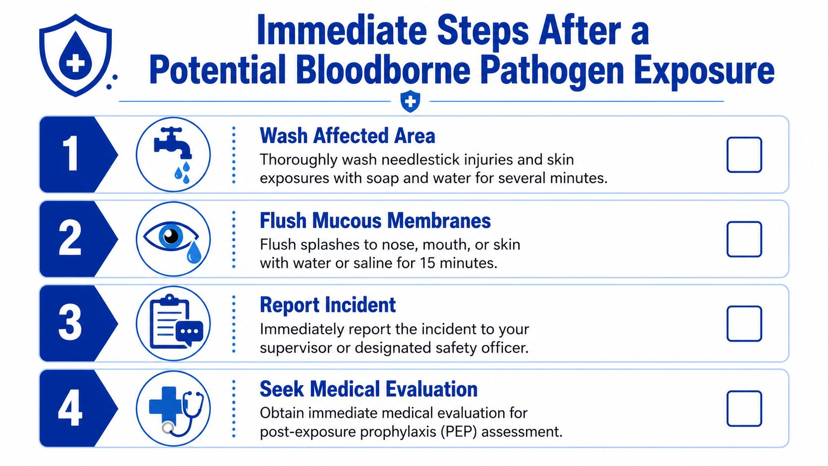 An infographic showing four immediate steps to follow after a potential bloodborne pathogen exposure incident.