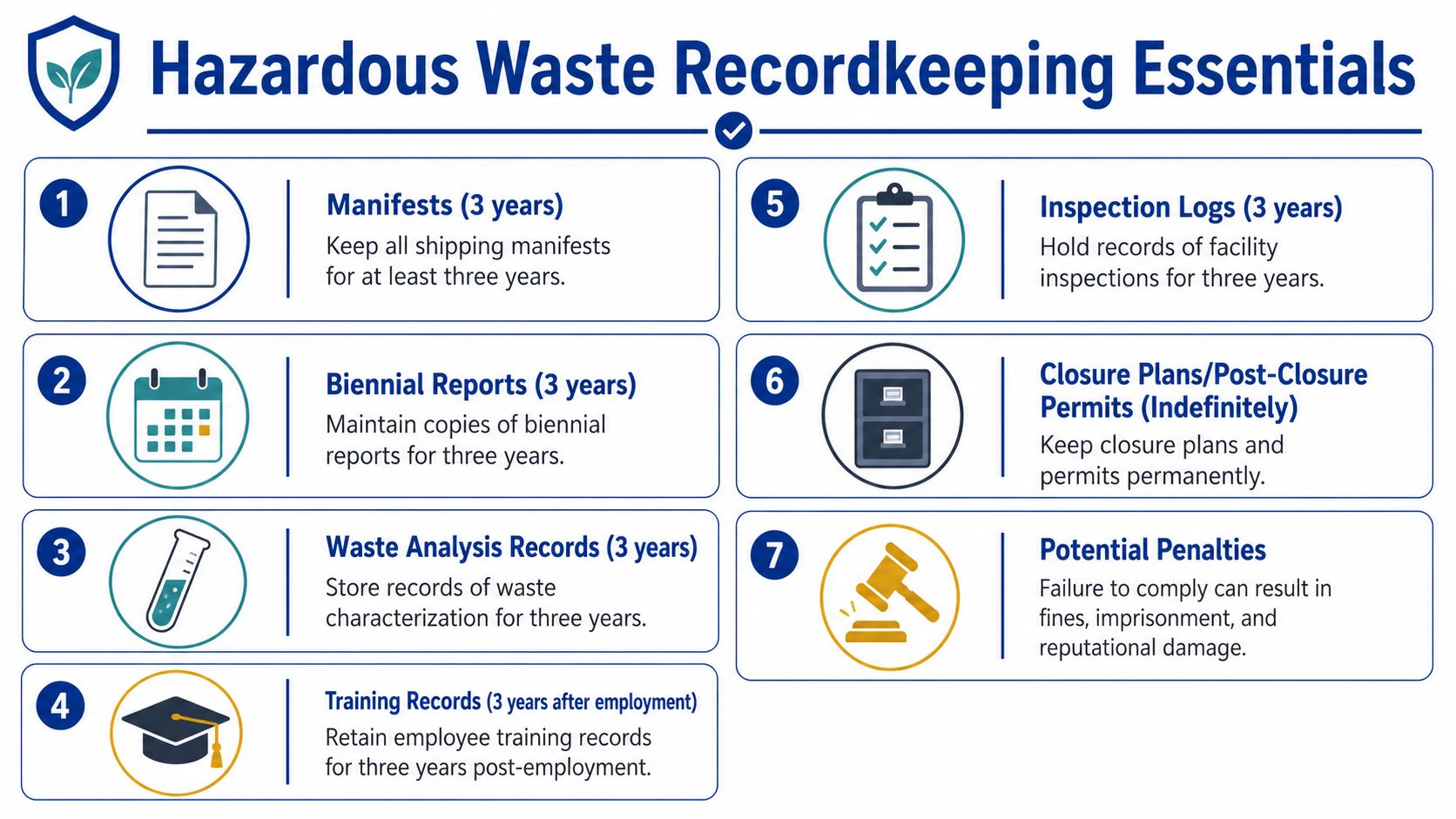 An infographic titled Hazardous Waste Recordkeeping Essentials displaying seven key regulatory document retention guidelines for facility compliance.