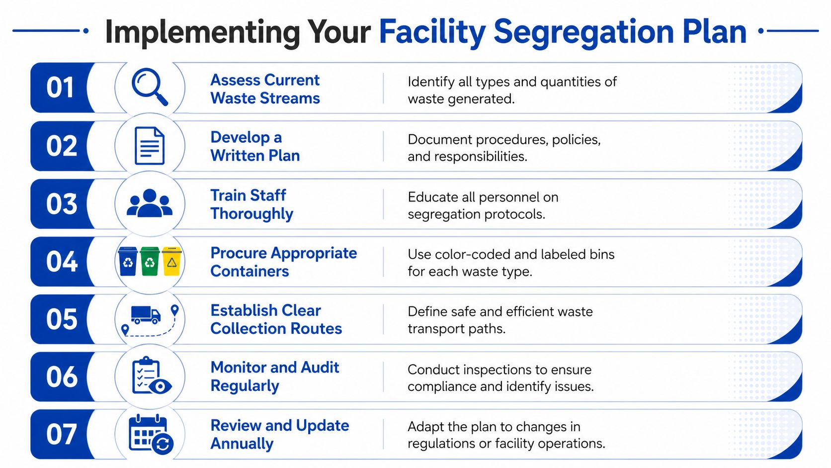 An infographic detailing seven numbered steps for successfully implementing a facility waste segregation plan in a workplace.